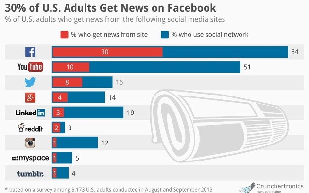 social-stats