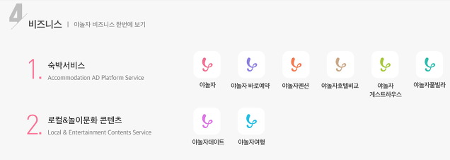 야놀자 비즈니스