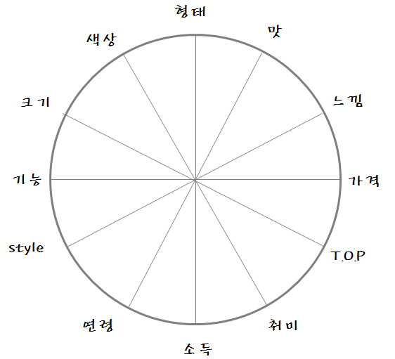 상품특징 체크포인트